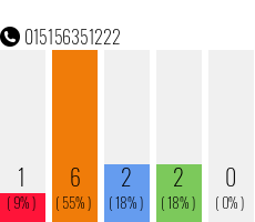Telefonnummer 015156351222