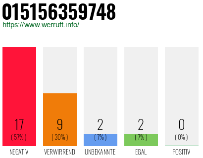 Rufnummer 015156359748 Telefonnummer 015156359748