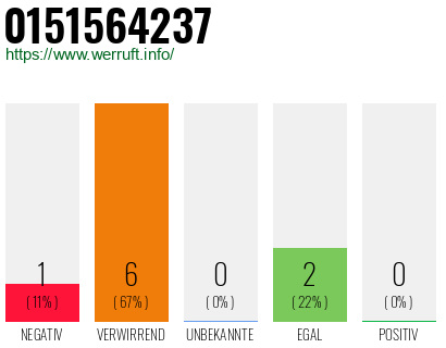 Rufnummer 0151564237 Telefonnummer 0151564237