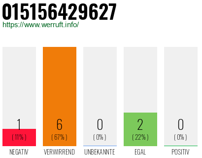 Rufnummer 015156429627 Telefonnummer 015156429627