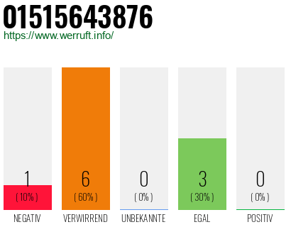 Rufnummer 01515643876 Telefonnummer 01515643876