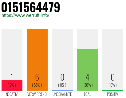 Rufnummer 0151564479 Telefonnummer 0151564479