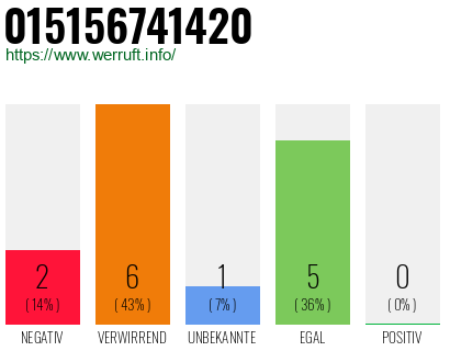 Telefonnummer 015156741420