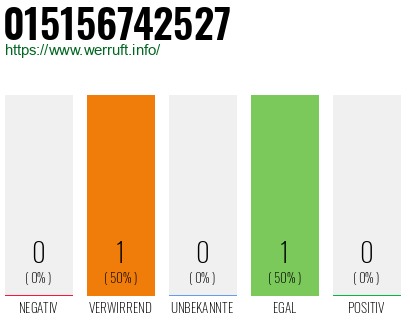 Telefonnummer 015156742527