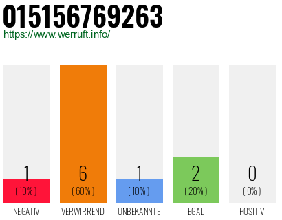 Rufnummer 015156769263 Telefonnummer 015156769263