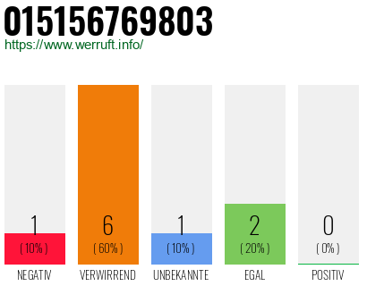 Telefonnummer 015156769803