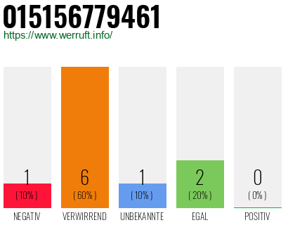 Rufnummer 015156779461 Telefonnummer 015156779461