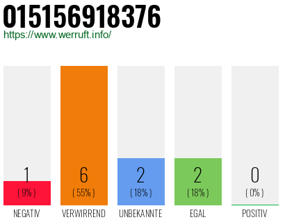 Rufnummer 015156918376 Telefonnummer 015156918376
