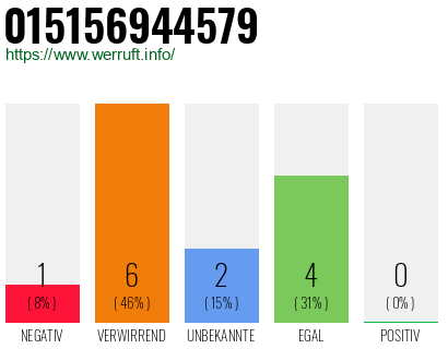Rufnummer 015156944579 Telefonnummer 015156944579