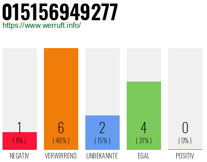 Telefonnummer 015156949277