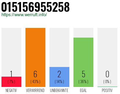 Rufnummer 015156955258 Telefonnummer 015156955258
