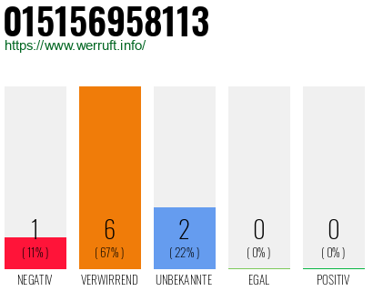Rufnummer 015156958113 Telefonnummer 015156958113