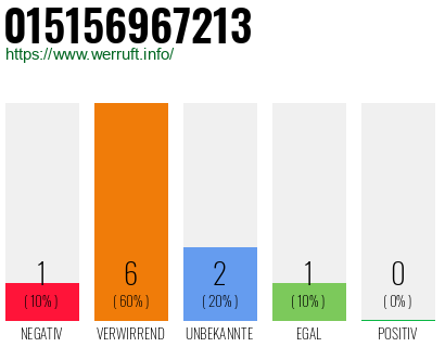 Rufnummer 015156967213 Telefonnummer 015156967213