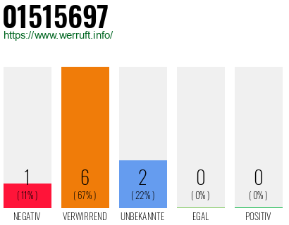 Rufnummer 01515697 Telefonnummer 01515697