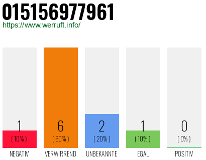Rufnummer 015156977961 Telefonnummer 015156977961