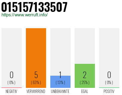Telefonnummer 015157133507
