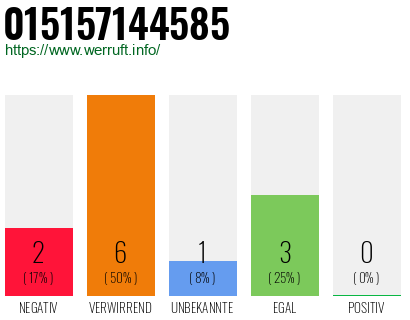 Rufnummer 015157144585 Telefonnummer 015157144585