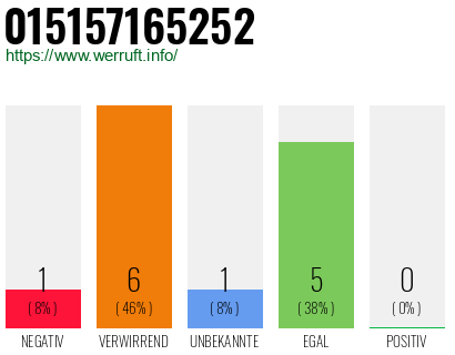 Rufnummer 015157165252 Telefonnummer 015157165252