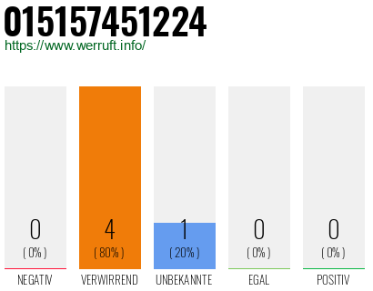 Telefonnummer 015157451224