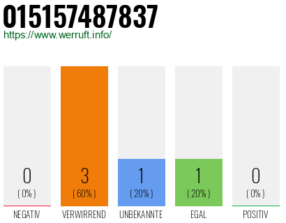 Telefonnummer 015157487837