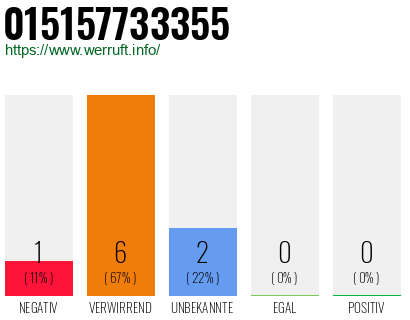 Rufnummer 015157733355 Telefonnummer 015157733355