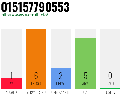 Telefonnummer 015157790553