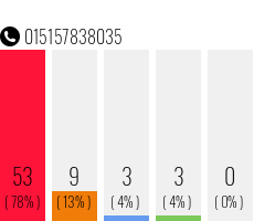 Telefonnummer 015157838035
