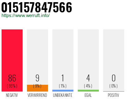 Rufnummer 015157847566 Telefonnummer 015157847566