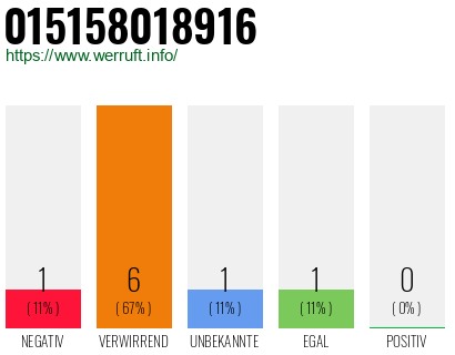 Rufnummer 015158018916 Telefonnummer 015158018916