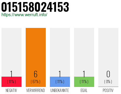 Rufnummer 015158024153 Telefonnummer 015158024153