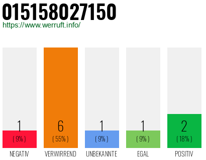 Rufnummer 015158027150 Telefonnummer 015158027150