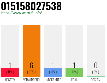 Rufnummer 015158027538 Telefonnummer 015158027538