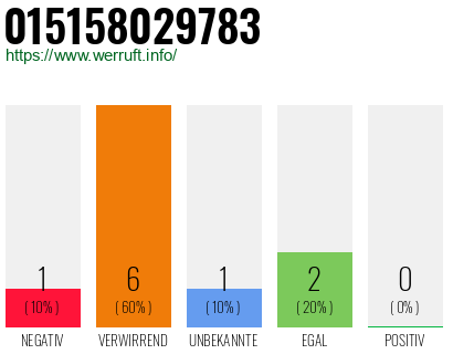 Rufnummer 015158029783 Telefonnummer 015158029783