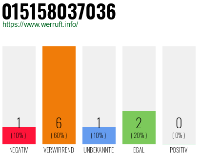 Rufnummer 015158037036 Telefonnummer 015158037036
