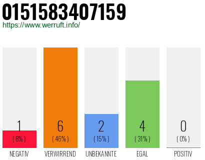 Rufnummer 0151583407159 Telefonnummer 0151583407159