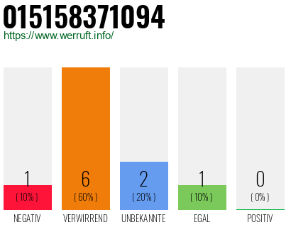 Telefonnummer 015158371094