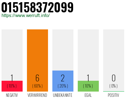 Rufnummer 015158372099 Telefonnummer 015158372099