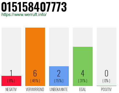 Rufnummer 015158407773 Telefonnummer 015158407773