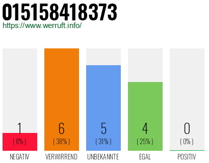 Rufnummer 015158418373 Telefonnummer 015158418373