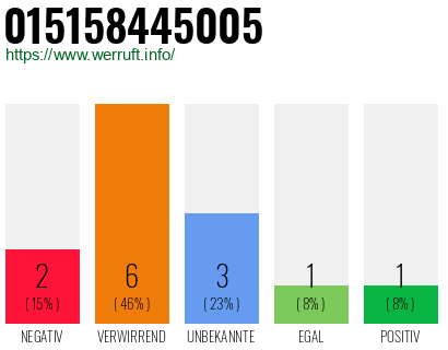 Rufnummer 015158445005 Telefonnummer 015158445005