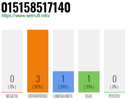 Telefonnummer 015158517140
