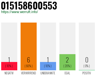 Rufnummer 015158600553 Telefonnummer 015158600553