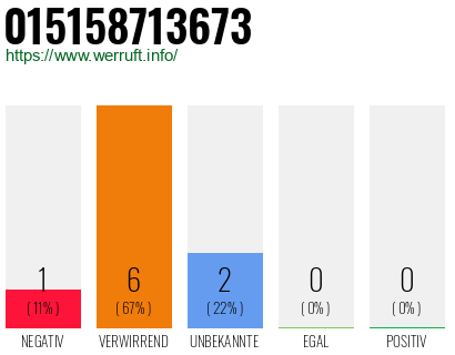 Rufnummer 015158713673 Telefonnummer 015158713673