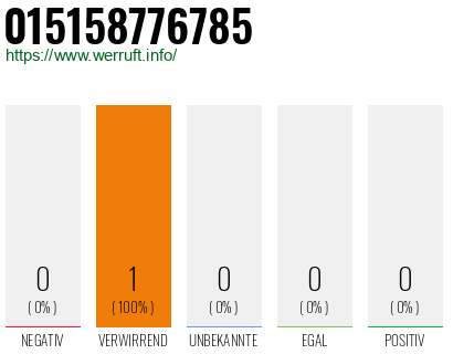 Rufnummer 015158776785 Telefonnummer 015158776785