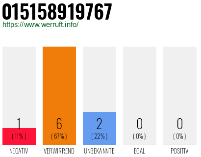 Rufnummer 015158919767 Telefonnummer 015158919767