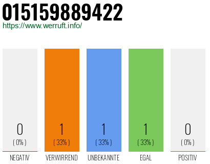 Telefonnummer 015159889422