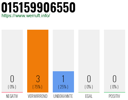 Telefonnummer 015159906550