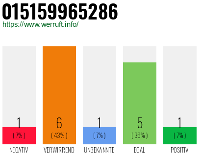Rufnummer 015159965286 Telefonnummer 015159965286