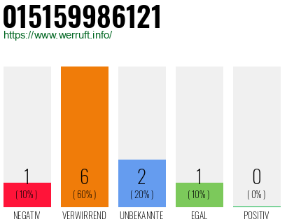 Rufnummer 015159986121 Telefonnummer 015159986121