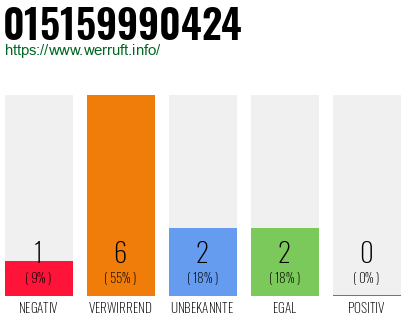 Rufnummer 015159990424 Telefonnummer 015159990424